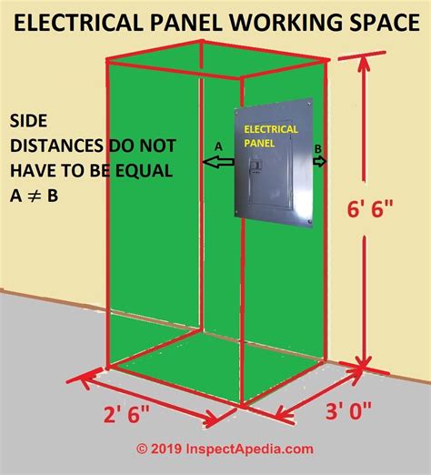 nec osha electrical panel clearance